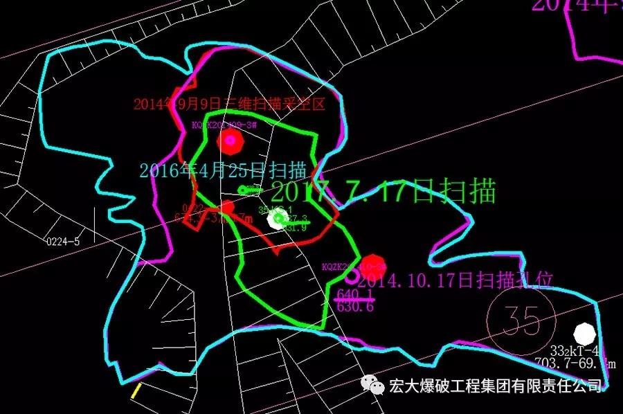 『周密部署克難關(guān) 消除隱患保安全』——宏大爆破大寶山項(xiàng)目部成功、安全、高效處理630特大高危采空區(qū)