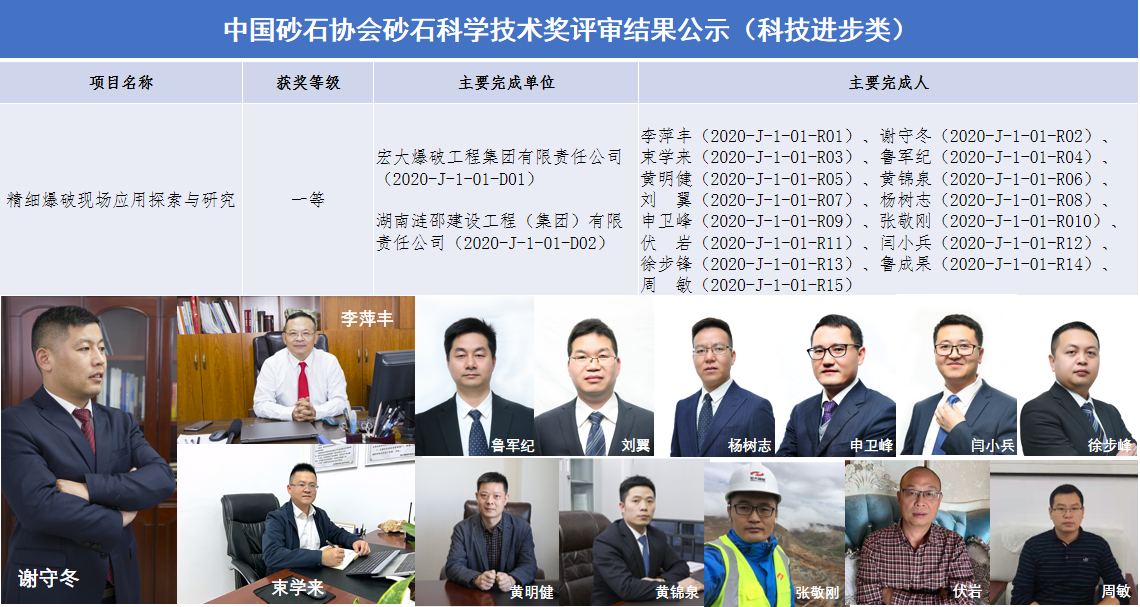 中國(guó)砂石協(xié)會(huì)砂石科學(xué)技術(shù)獎(jiǎng)評(píng)審結(jié)果公示（科技進(jìn)步類(lèi)）.png